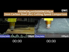 6000W 34μm बनाम 6000W 100μm 2-4-6